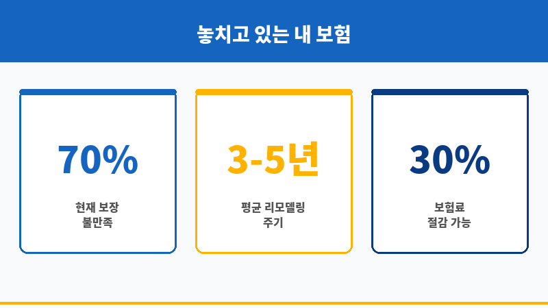 보험보장확인 보조 이미지 보험보장확인 보조 이미지