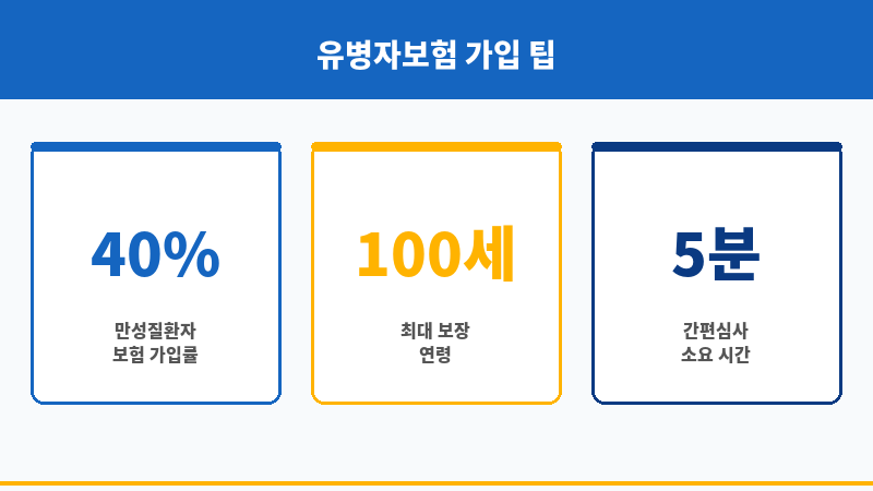 유병자보험 보조 이미지