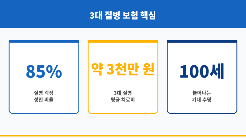 암뇌심다이렉트 보조 이미지