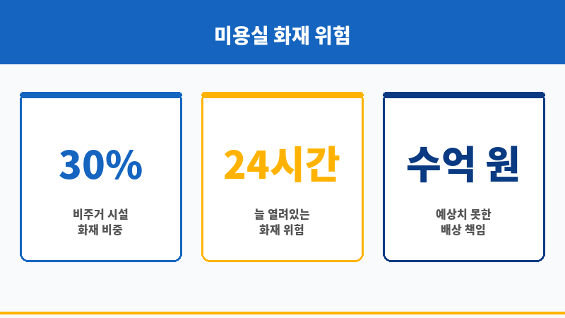 미용실화재보험 보조 이미지 미용실화재보험 보조 이미지