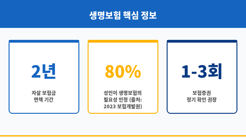 생명보험자살 보조 이미지