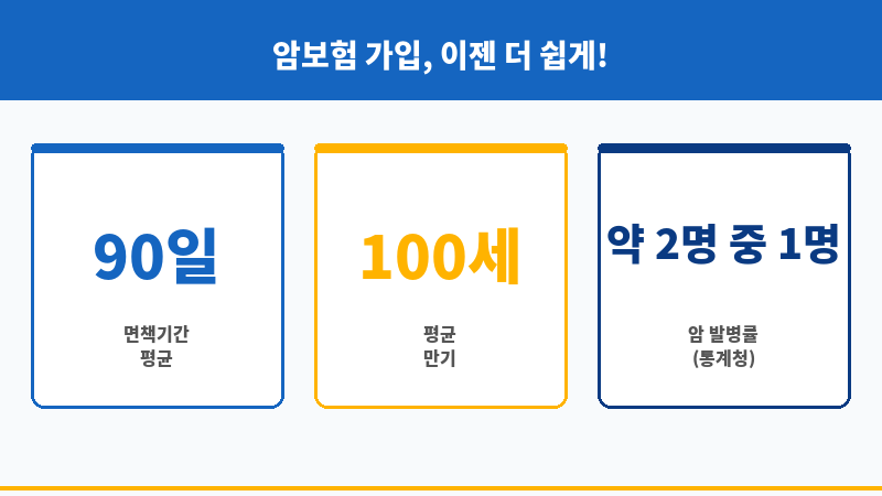 비갱신형암보험비교 보조 이미지