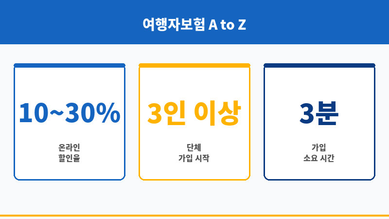 여행자보험할인 보조 이미지 여행자보험할인 보조 이미지