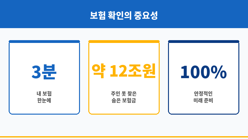 보험가입여부확인 보조 이미지