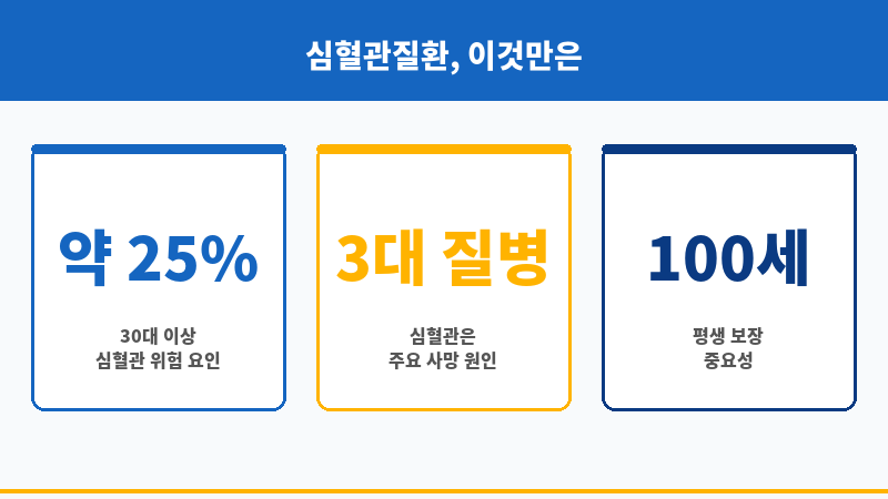심혈관질환진단비 보조 이미지 심혈관질환진단비 보조 이미지