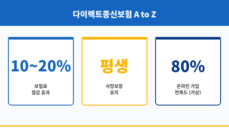 다이렉트종신보험 보조 이미지