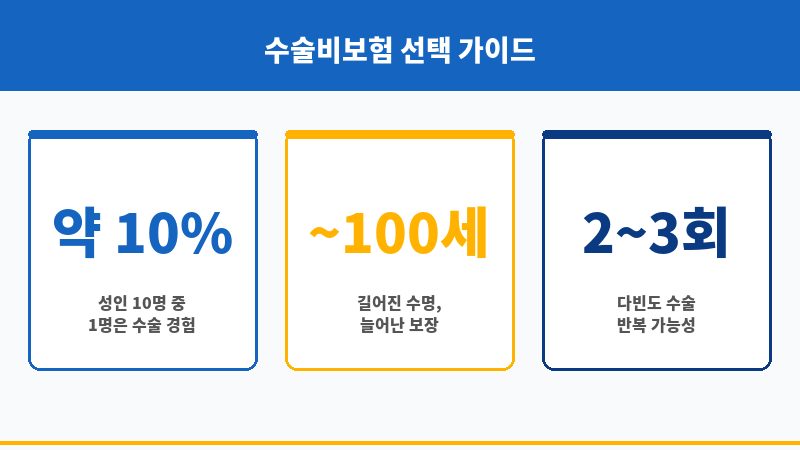 수술비보장보험 보조 이미지