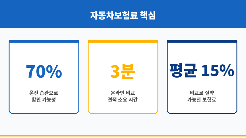 자동차보험료납부 보조 이미지