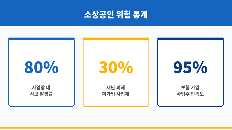 소상공인보험 보조 이미지 소상공인보험 보조 이미지