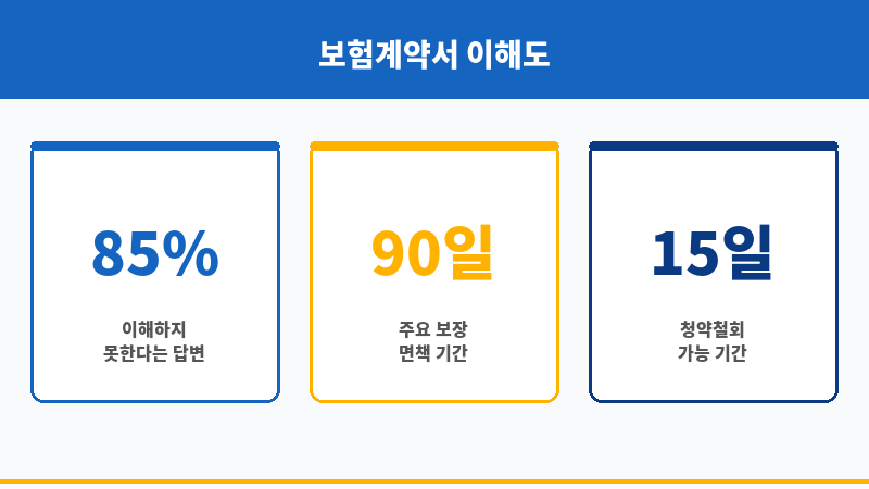 보험계약서 보조 이미지 보험계약서 보조 이미지