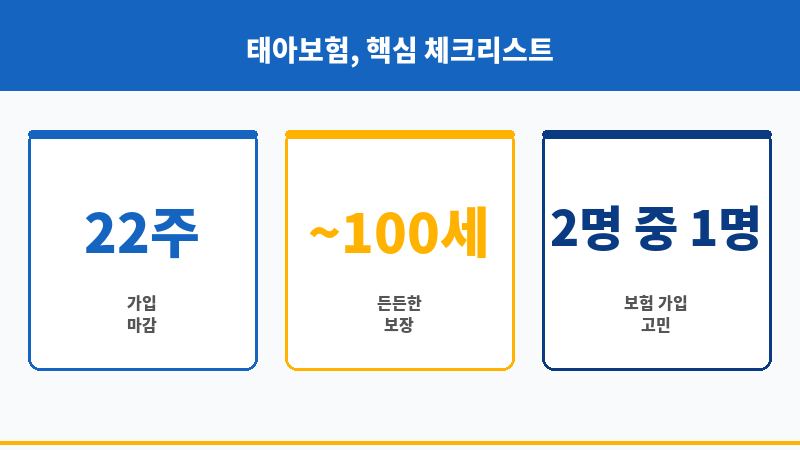태아보험22주 보조 이미지