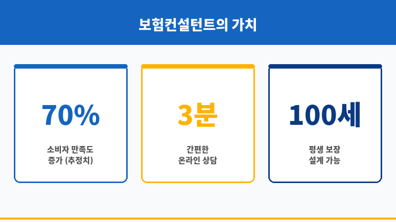 보험컨설턴트 보조 이미지 보험컨설턴트 보조 이미지