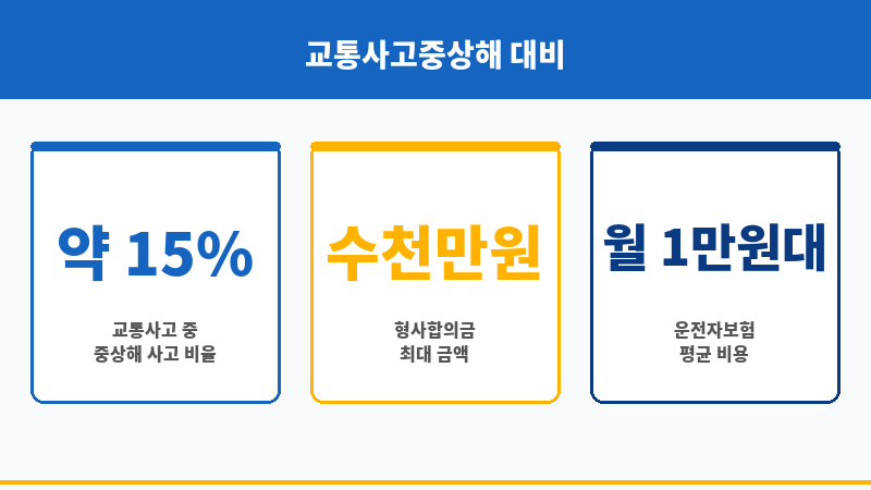 교통사고중상해 보조 이미지