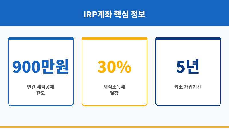 IRP계좌 보조 이미지