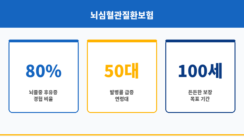 뇌심혈관질환보험 보조 이미지 뇌심혈관질환보험 보조 이미지