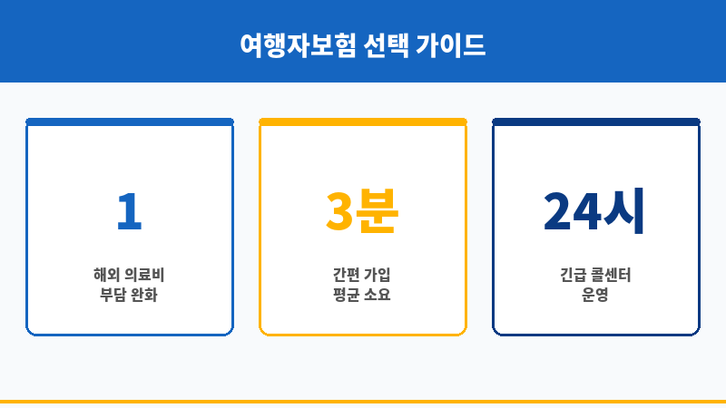 대한항공여행자보험 보조 이미지