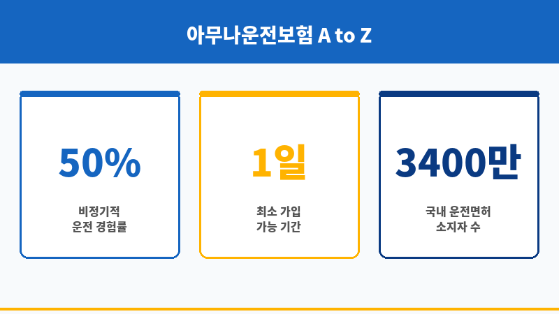 아무나운전보험 보조 이미지