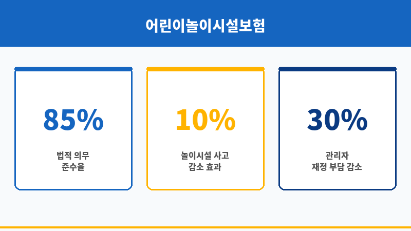 어린이놀이시설보험 보조 이미지
