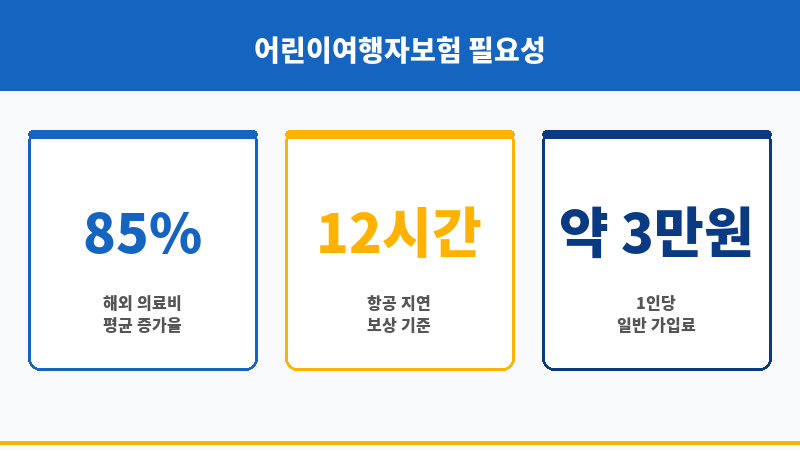 어린이여행자보험 보조 이미지