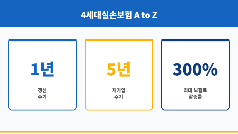 4세대실손보험 보조 이미지
