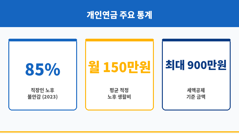 개인연금이벤트 보조 이미지