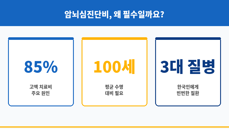 암뇌심진단비 보조 이미지