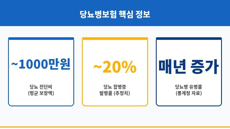 당뇨병보험 보조 이미지