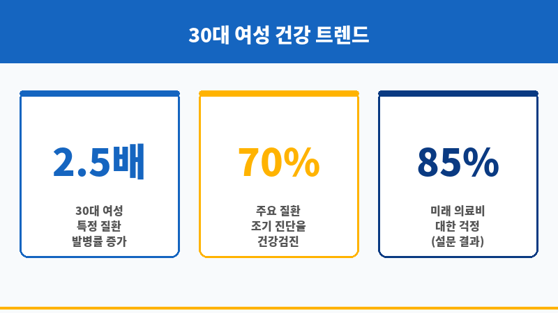 30대여자보험 보조 이미지