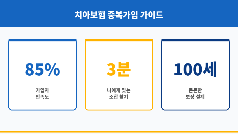 치아보험중복가입 보조 이미지