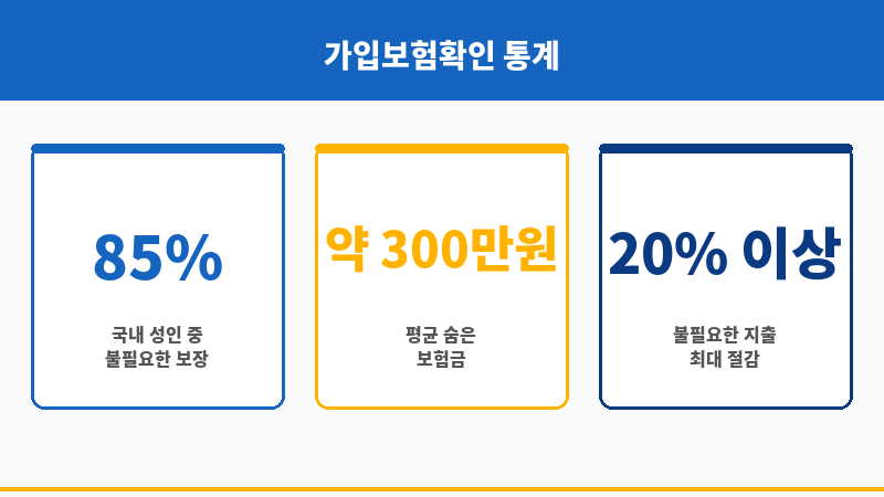 가입보험확인 보조 이미지 가입보험확인 보조 이미지