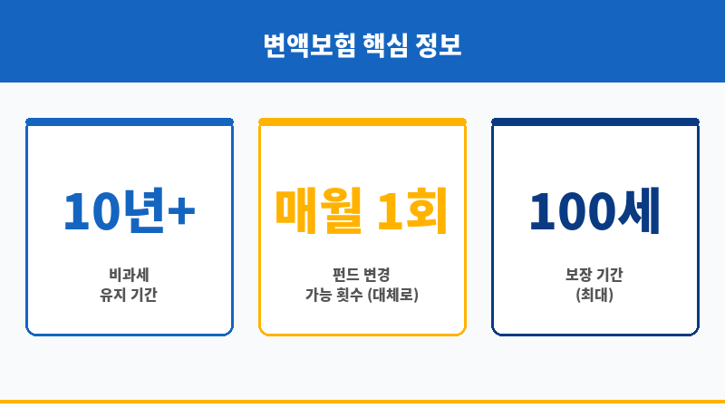 투자수익 보조 이미지