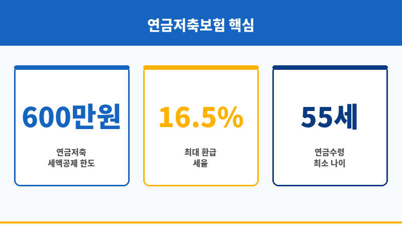 소득공제 보조 이미지