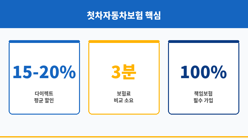 첫차자동차보험 보조 이미지
