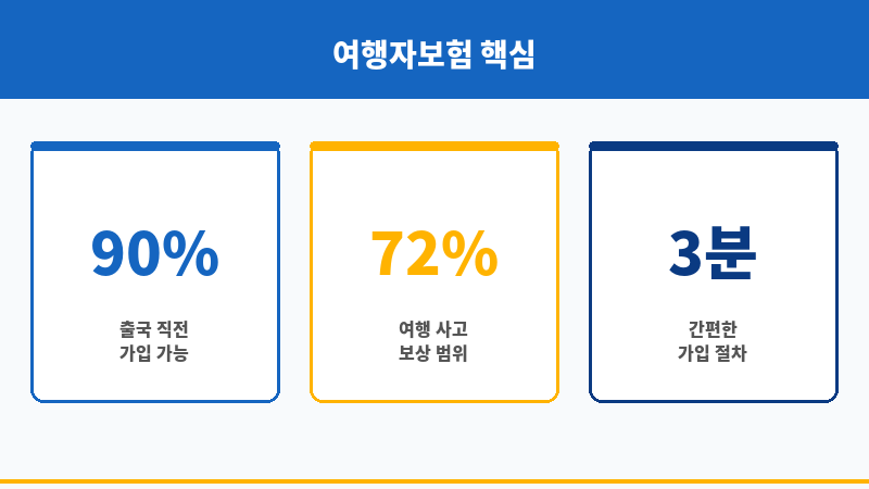 여행자보험기간 보조 이미지 여행자보험기간 보조 이미지