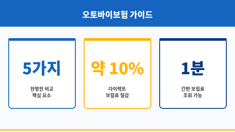 오토바이보험비교 보조 이미지 오토바이보험비교 보조 이미지