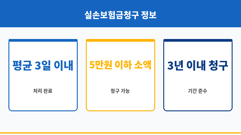 실손보험금청구 보조 이미지 실손보험금청구 보조 이미지