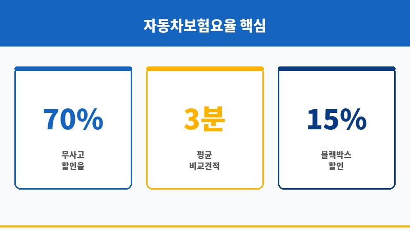 자동차보험요율 보조 이미지 자동차보험요율 보조 이미지