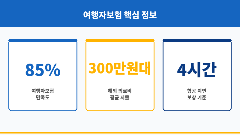 해외여행준비물 보조 이미지 해외여행준비물 보조 이미지
