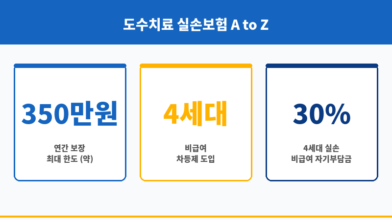 도수치료실손보험 보조 이미지