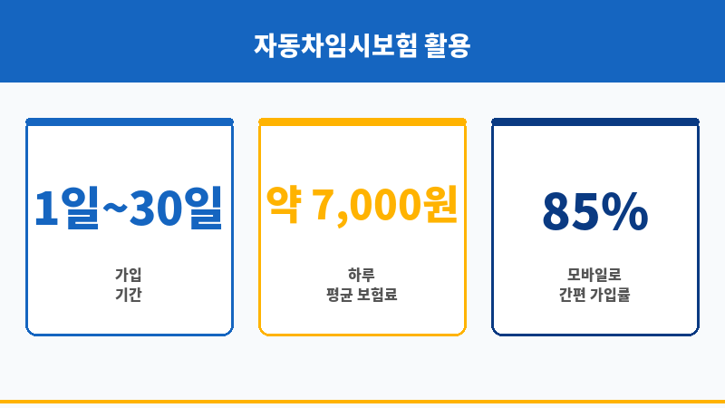 자동차임시보험 보조 이미지 자동차임시보험 보조 이미지