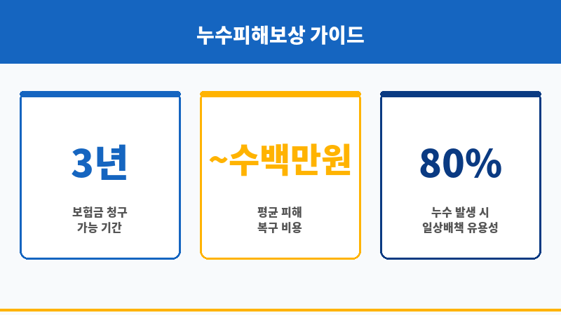 누수피해보상 보조 이미지