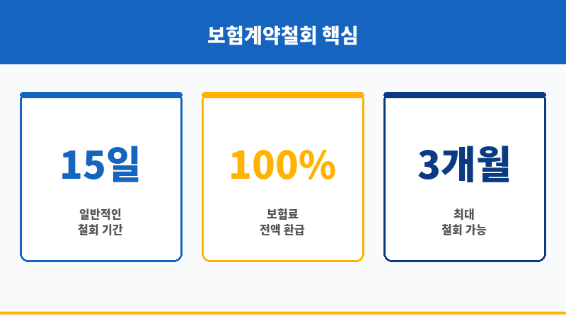 보험계약철회 보조 이미지 보험계약철회 보조 이미지