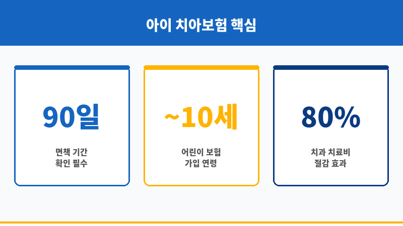 아이치과보험 보조 이미지 아이치과보험 보조 이미지