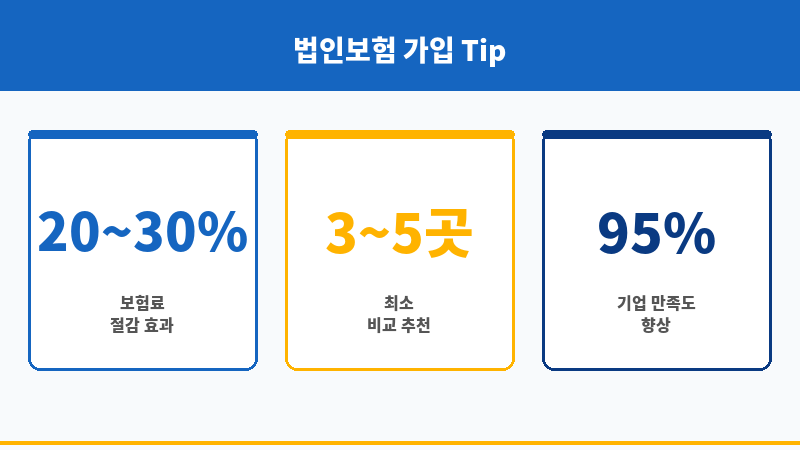 법인자동차보험비교견적사이트 보조 이미지