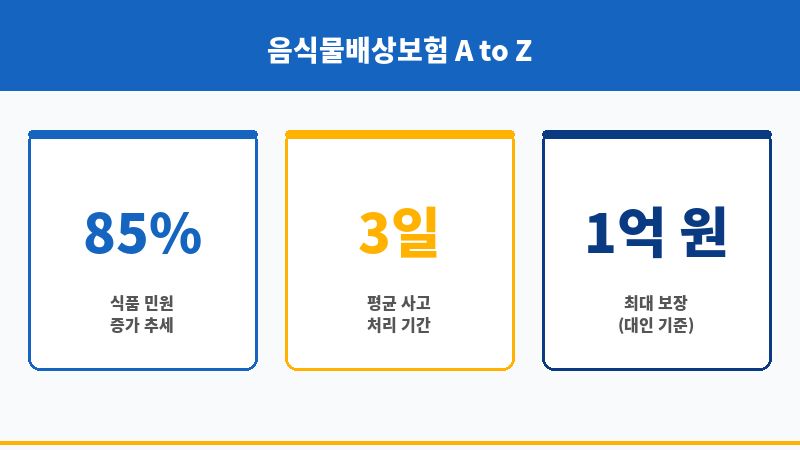 음식물배상보험 보조 이미지