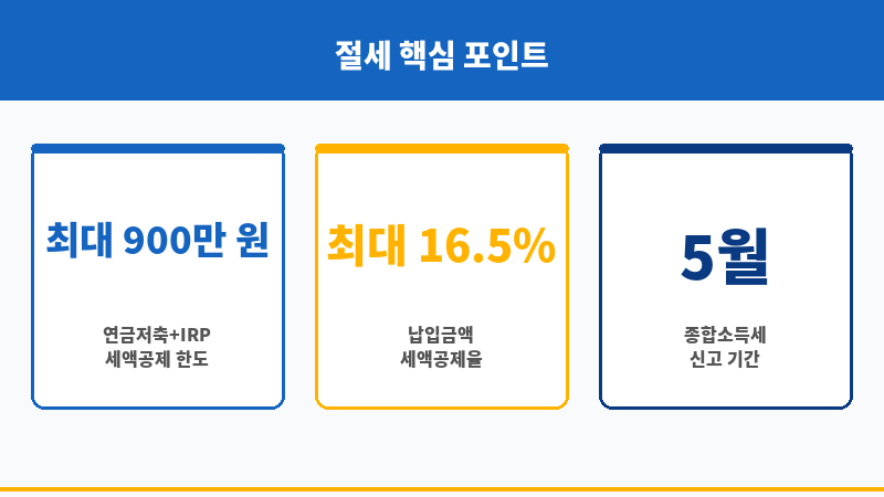종합소득세절세방법 보조 이미지 종합소득세절세방법 보조 이미지