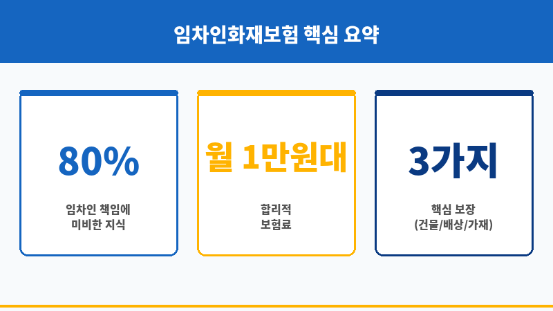 임차인화재보험 보조 이미지