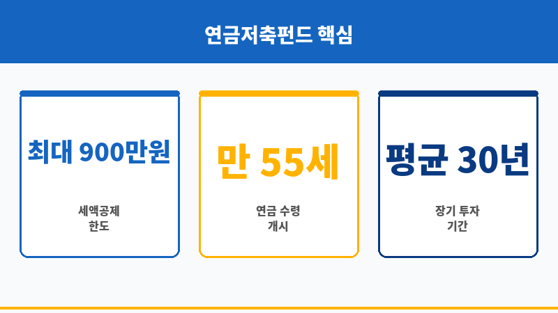 연금저축펀드계좌개설이벤트 보조 이미지