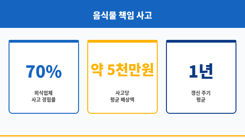 음식물책임배상보험 보조 이미지