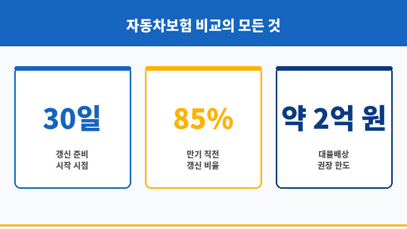 다이렉트자동차비교 보조 이미지
